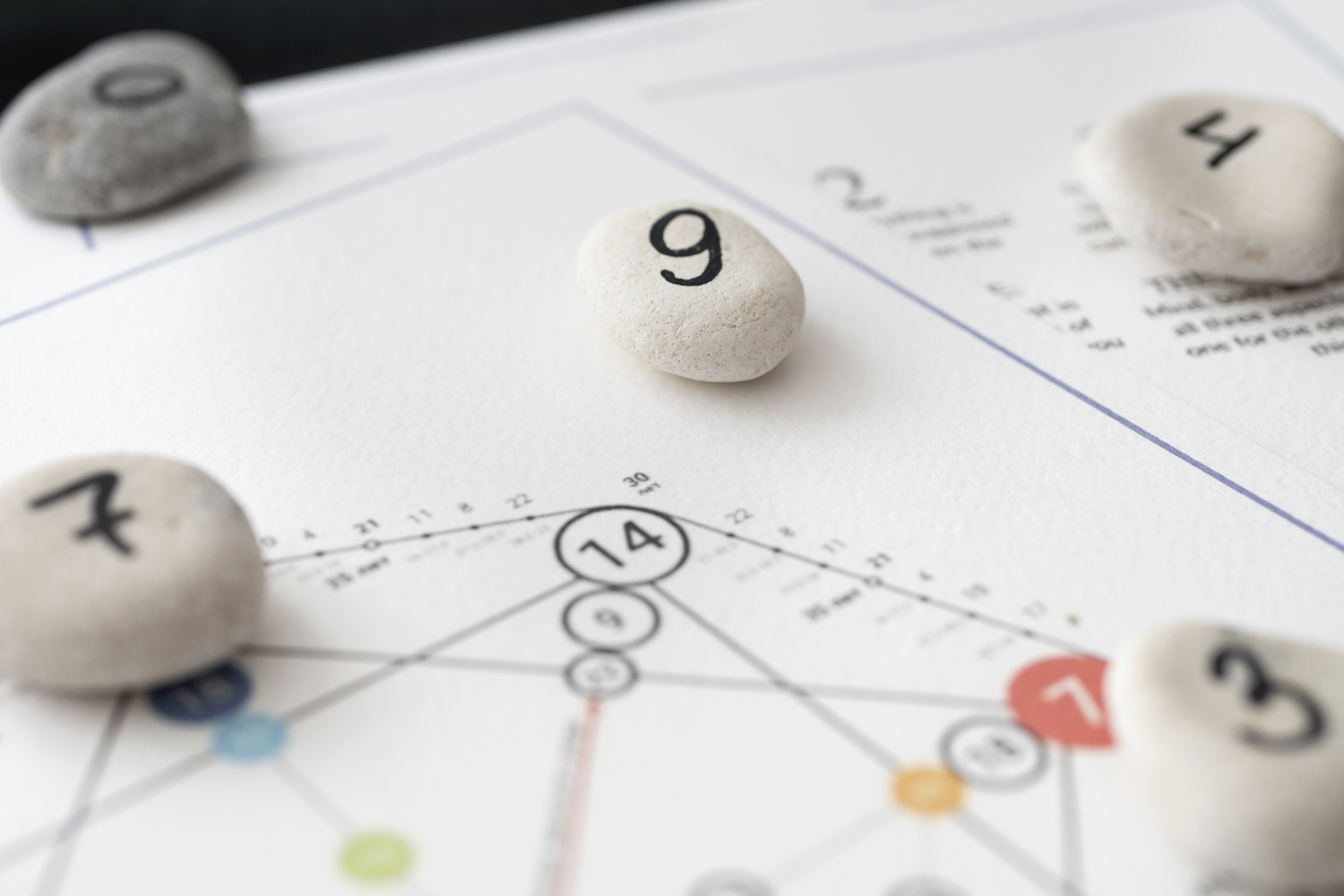 schema per seguire una sequenza numerica